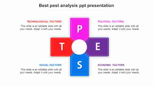 pest analysis ppt presentation